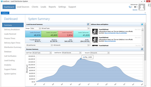 CRM